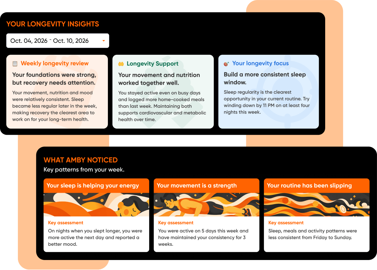 Amby AI longevity insights showing a weekly longevity review and key patterns from your week